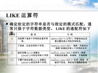 LIKE 运算符 确定给定的字符串是否与指定的模式匹配，通常只限于字符数据类型。 LIKE 的通配符如下表 9.1.3  运算符与表达式 employee_name LIKE '[^ 张李 ] 海燕 '  将查找不姓张、李的名为海燕的职员。 不属于指定范围 ([a-f ]) 或集合 ([abcdef ]) 的任何单个字符。 [^] employee_name LIKE '[ 张李王 ] 海燕 '  将查找张海燕、李海燕、王海燕等。 指定范围 ([a-f ]) 或集合 ([abcdef ]) 中的任何单个字符。 [ ] employee_name LIKE '_ 海燕 '  将查找以“海燕”结尾的所有 6 个字符的名字。 下划线，对应任何单个字符。 _ address LIKE '% 公司 %'  将查找地址任意位置包含公司的所有职员。 包含零个或多个字符的任意字符串。 % 示  例 描  述 运算符 