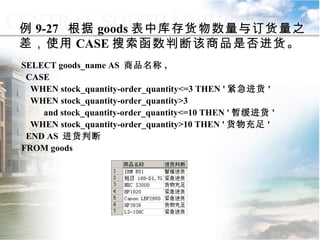 SELECT goods_name AS  商品名称 , CASE WHEN stock_quantity-order_quantity<=3 THEN ' 紧急进货 ' WHEN stock_quantity-order_quantity>3  and stock_quantity-order_quantity<=10 THEN ' 暂缓进货 ' WHEN stock_quantity-order_quantity>10 THEN ' 货物充足 ' END AS  进货判断 FROM goods 例 9-27  根据 goods 表中库存货物数量与订货量之差，使用 CASE 搜索函数判断该商品是否进货。 9.3.2  选择控制 