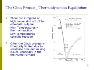 Claus Process Unit Treatment process of acid gases _EDW.ppt