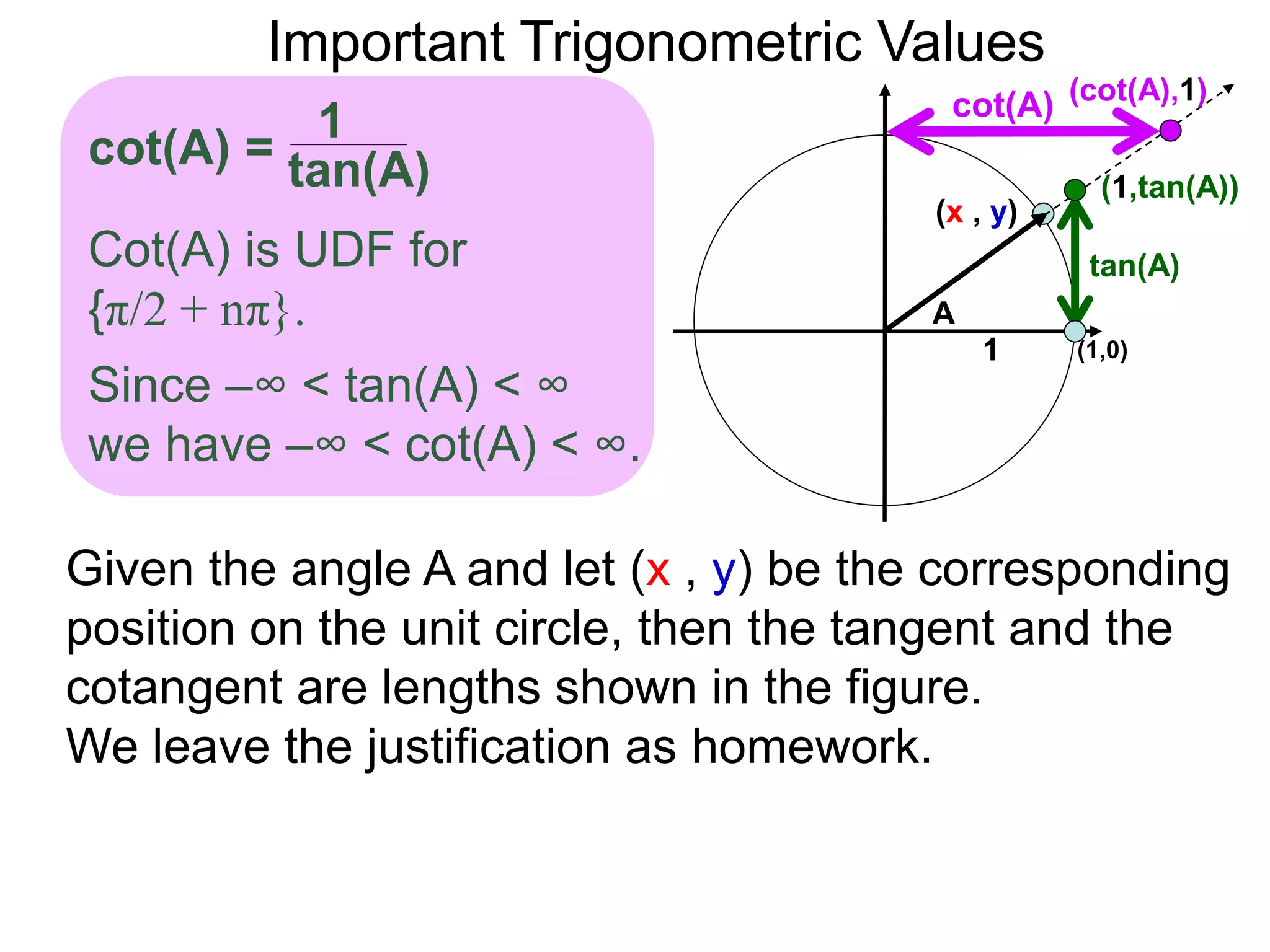 Important Trigonometric Values
Cot(A) is UDF for
{π/2 + nπ}.
Since –∞ < tan(A) < ∞
we have –∞ < cot(A) < ∞.
tan(A)
1
cot(A) =
(1,0)
A
(x , y)
tan(A)
Given the angle A and let (x , y) be the corresponding
position on the unit circle, then the tangent and the
cotangent are lengths shown in the figure.
We leave the justification as homework.
cot(A)
1
(1,tan(A))
(cot(A),1)
 