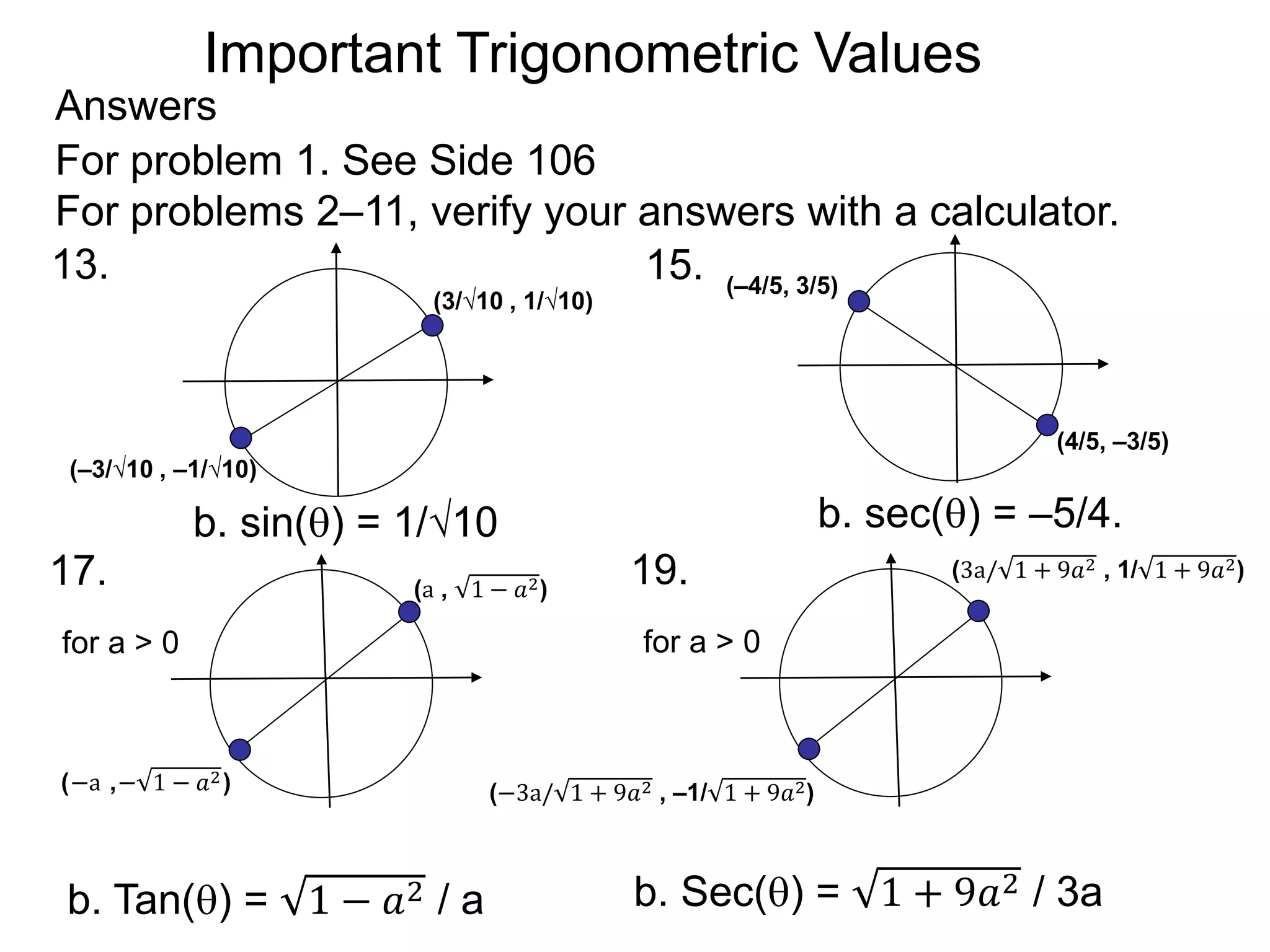 Important Trigonometric Values
Answers
For problem 1. See Side 106
For problems 2–11, verify your answers with a calculator.
b. sec() = –5/4.b. sin() = 1/√10
13.
(3/√10 , 1/√10)
(–3/√10 , –1/√10)
15. (–4/5, 3/5)
(4/5, –3/5)
b. Sec() = 1 + 9𝑎2 / 3a
19.
(−3a/ 1 + 9𝑎2 , –1/ 1 + 9𝑎2)
for a > 0
(3a/ 1 + 9𝑎2 , 1/ 1 + 9𝑎2)
b. Tan() = 1 − 𝑎2 / a
17.
for a > 0
(a , 1 − 𝑎2)
(−a ,− 1 − 𝑎2)
 