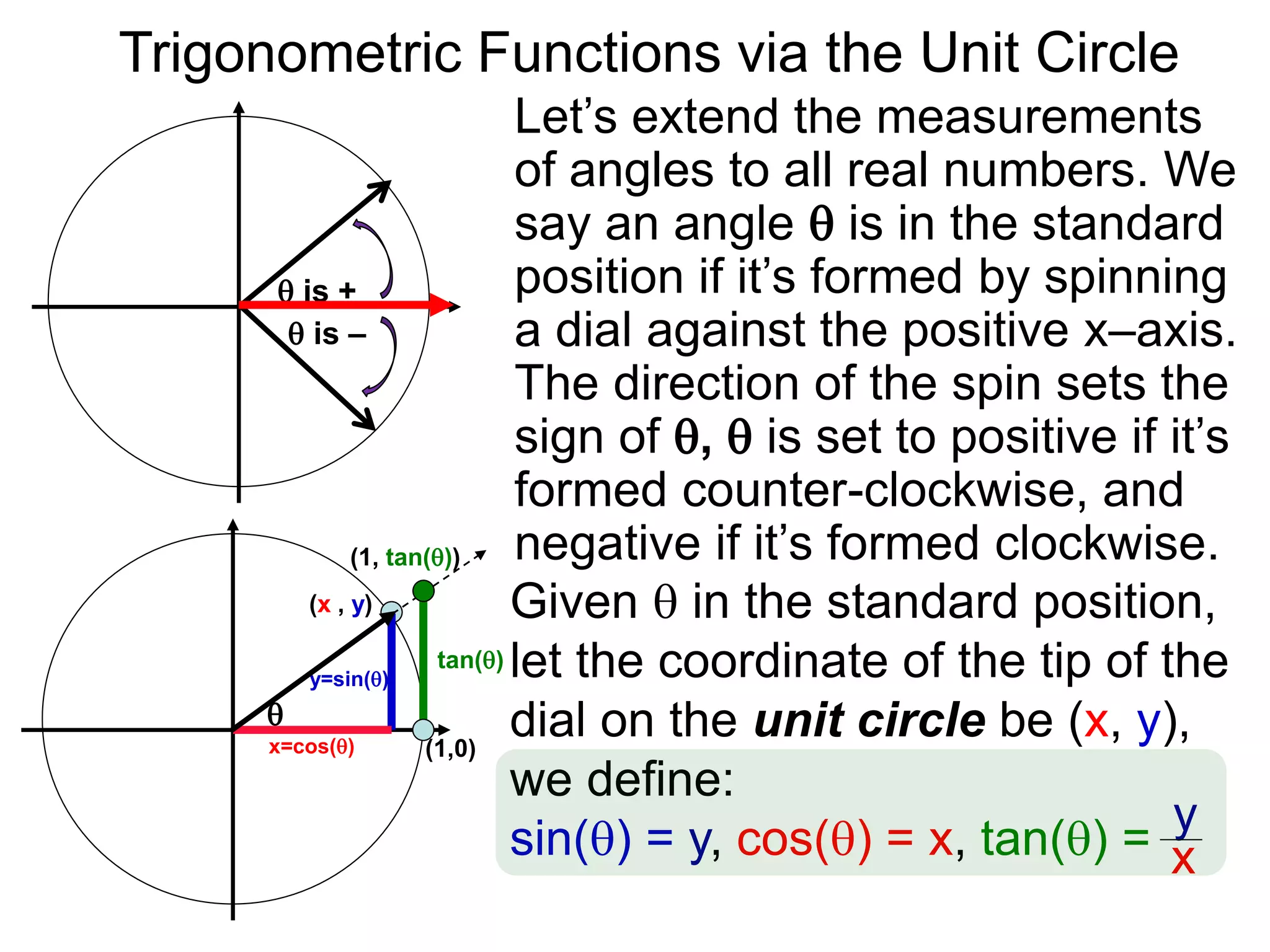 Let’s extend the measurements
of angles to all real numbers. We
say an angle  is in the standard
position if it’s formed by spinning
a dial against the positive x–axis.
The direction of the spin sets the
sign of ,  is set to positive if it’s
formed counter-clockwise, and
negative if it’s formed clockwise.
(1,0)

x=cos()
 is +
 is –
y=sin()
(x , y)
tan()
Trigonometric Functions via the Unit Circle
Given  in the standard position,
let the coordinate of the tip of the
dial on the unit circle be (x, y),
we define:
sin() = y, cos() = x, tan() = y
x
(1, tan())
 