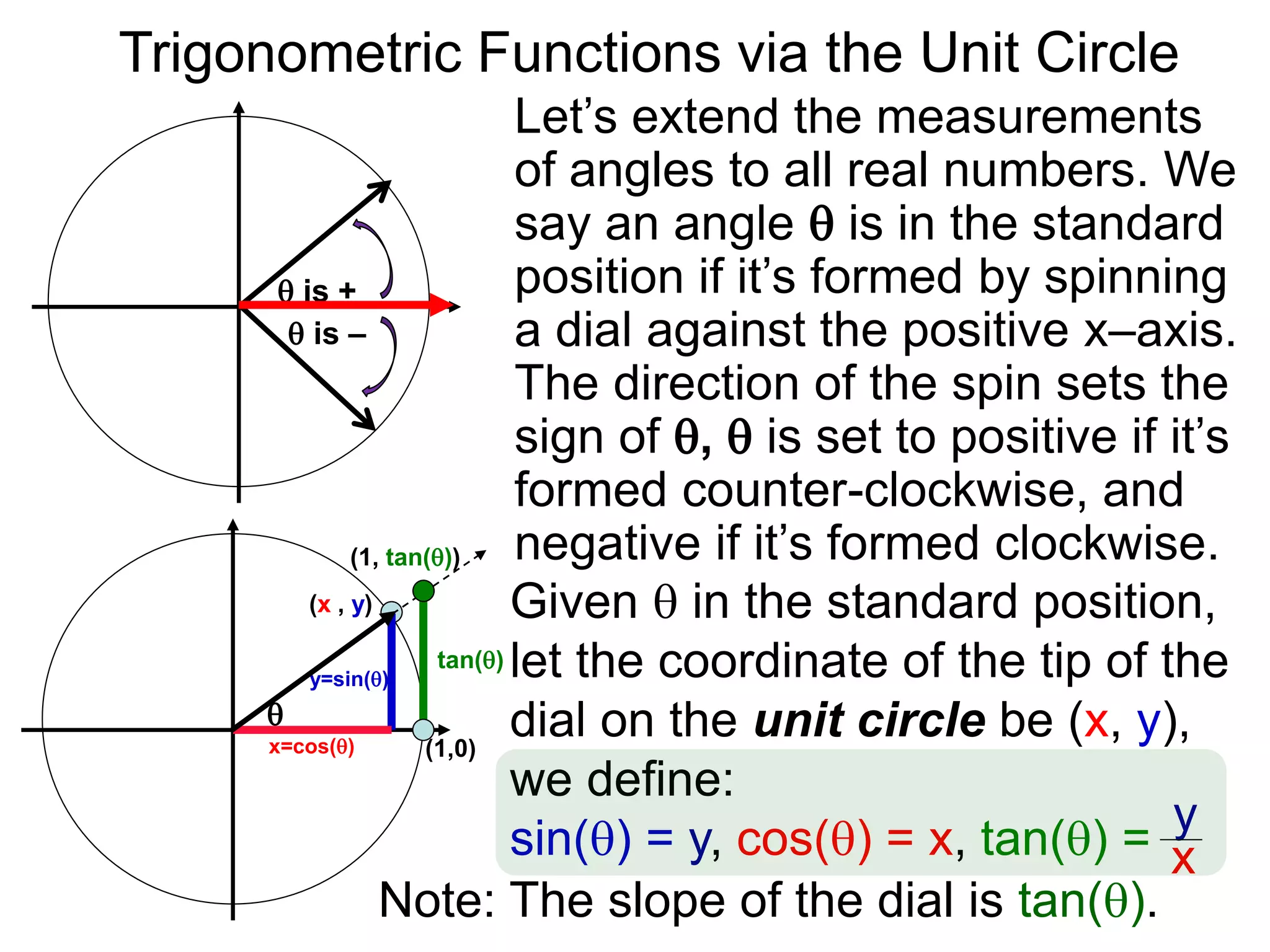 Let’s extend the measurements
of angles to all real numbers. We
say an angle  is in the standard
position if it’s formed by spinning
a dial against the positive x–axis.
The direction of the spin sets the
sign of ,  is set to positive if it’s
formed counter-clockwise, and
negative if it’s formed clockwise.(1, tan())
Given  in the standard position,
let the coordinate of the tip of the
dial on the unit circle be (x, y),
we define:
sin() = y, cos() = x, tan() =

x=cos()
 is +
 is –
y=sin()
(x , y)
y
x
tan()
Note: The slope of the dial is tan().
Trigonometric Functions via the Unit Circle
(1,0)
 