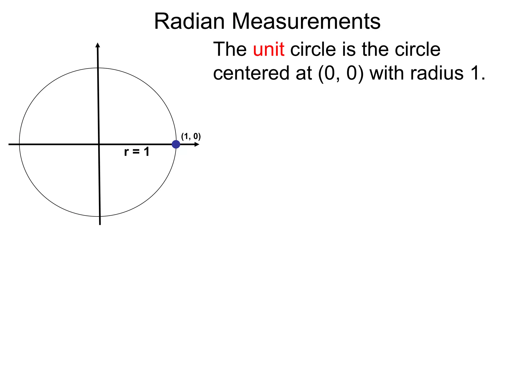 Radian Measurements
r = 1
The unit circle is the circle
centered at (0, 0) with radius 1.
(1, 0)
 