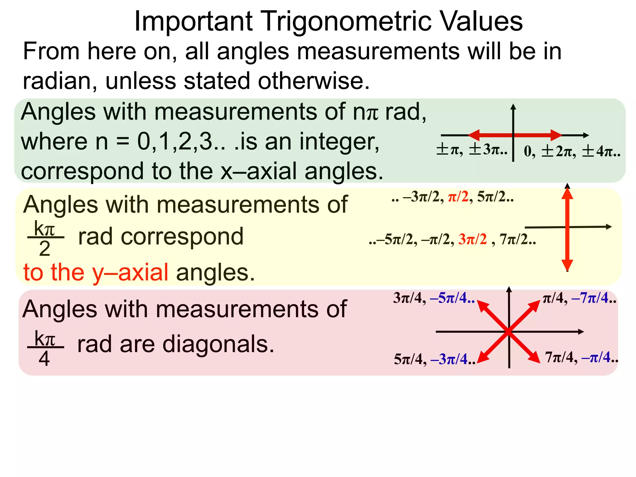 Angles with measurements of nπ rad,
where n = 0,1,2,3.. .is an integer,
correspond to the x–axial angles.
0, ±2π, ±4π..±π, ±3π..
Angles with measurements of
rad correspond
to the y–axial angles.
.. –3π/2, π/2, 5π/2..
..–5π/2, –π/2, 3π/2 , 7π/2..
Angles with measurements of
rad are diagonals.
π/4, –7π/4..3π/4, –5π/4..
5π/4, –3π/4.. 7π/4, –π/4..
kπ
2
4
kπ
Important Trigonometric Values
From here on, all angles measurements will be in
radian, unless stated otherwise.
 