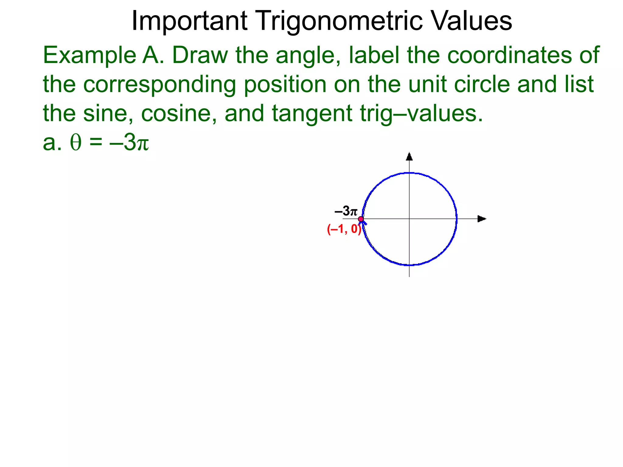 Example A. Draw the angle, label the coordinates of
the corresponding position on the unit circle and list
the sine, cosine, and tangent trig–values.
a.  = –3π
–3π
(–1, 0)
Important Trigonometric Values
 