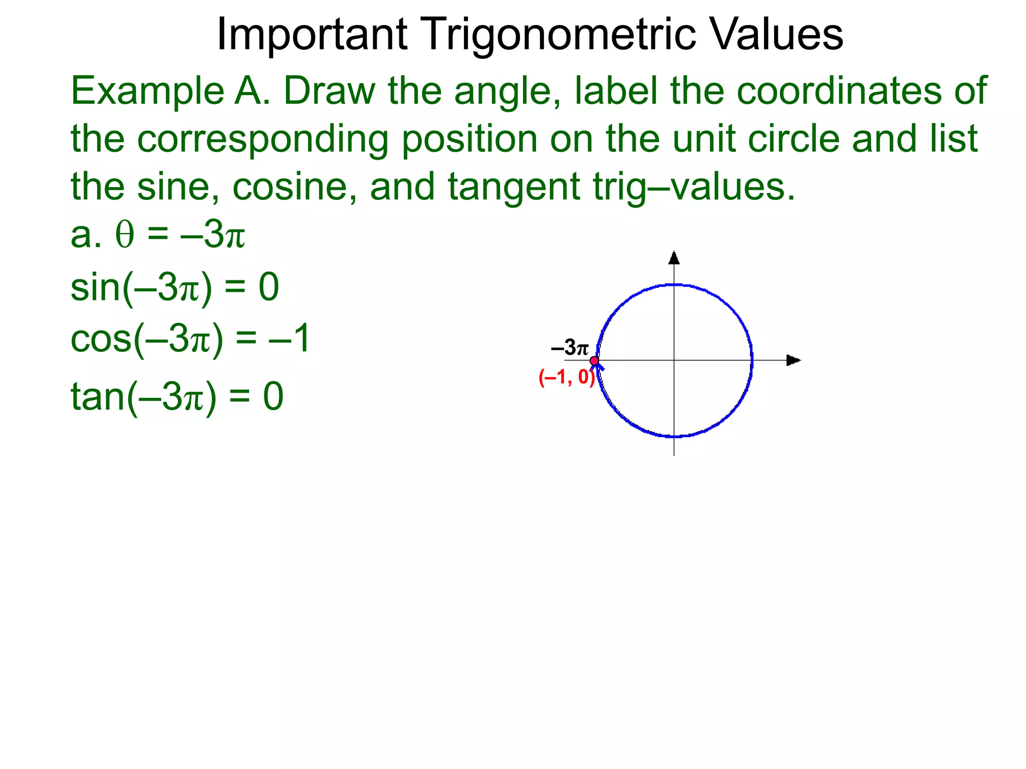 Example A. Draw the angle, label the coordinates of
the corresponding position on the unit circle and list
the sine, cosine, and tangent trig–values.
a.  = –3π
–3π
(–1, 0)
sin(–3π) = 0
cos(–3π) = –1
tan(–3π) = 0
Important Trigonometric Values
 