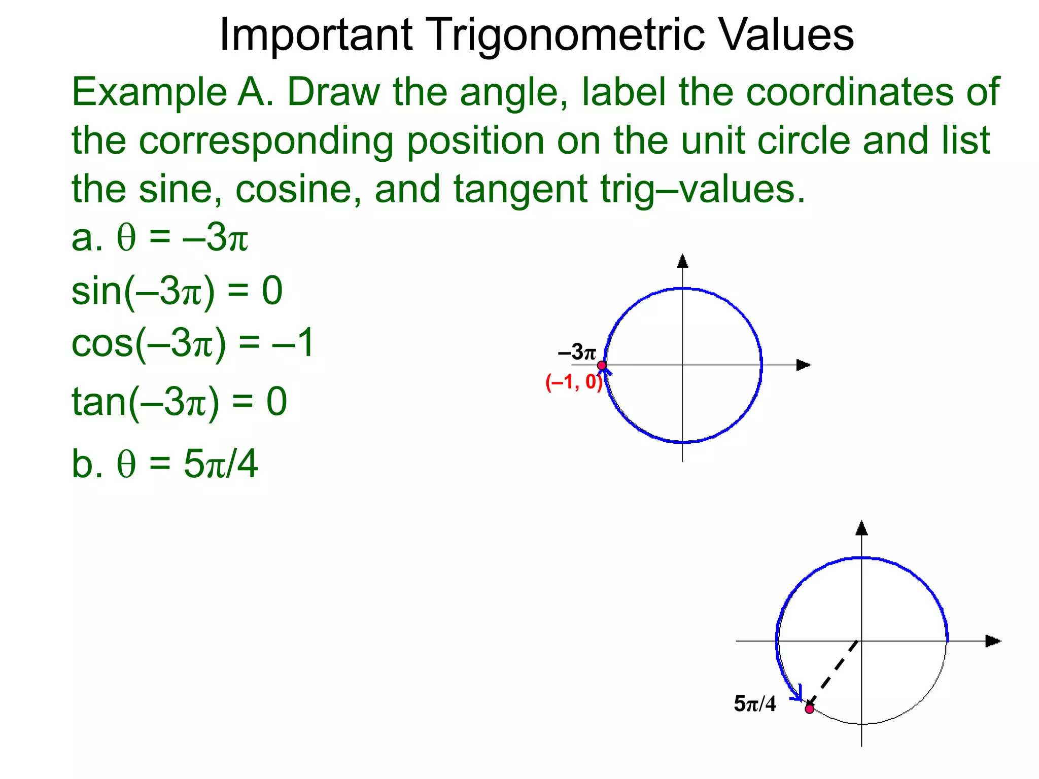 Example A. Draw the angle, label the coordinates of
the corresponding position on the unit circle and list
the sine, cosine, and tangent trig–values.
a.  = –3π
–3π
(–1, 0)
b.  = 5π/4
sin(–3π) = 0
cos(–3π) = –1
tan(–3π) = 0
Important Trigonometric Values
5π/4
 