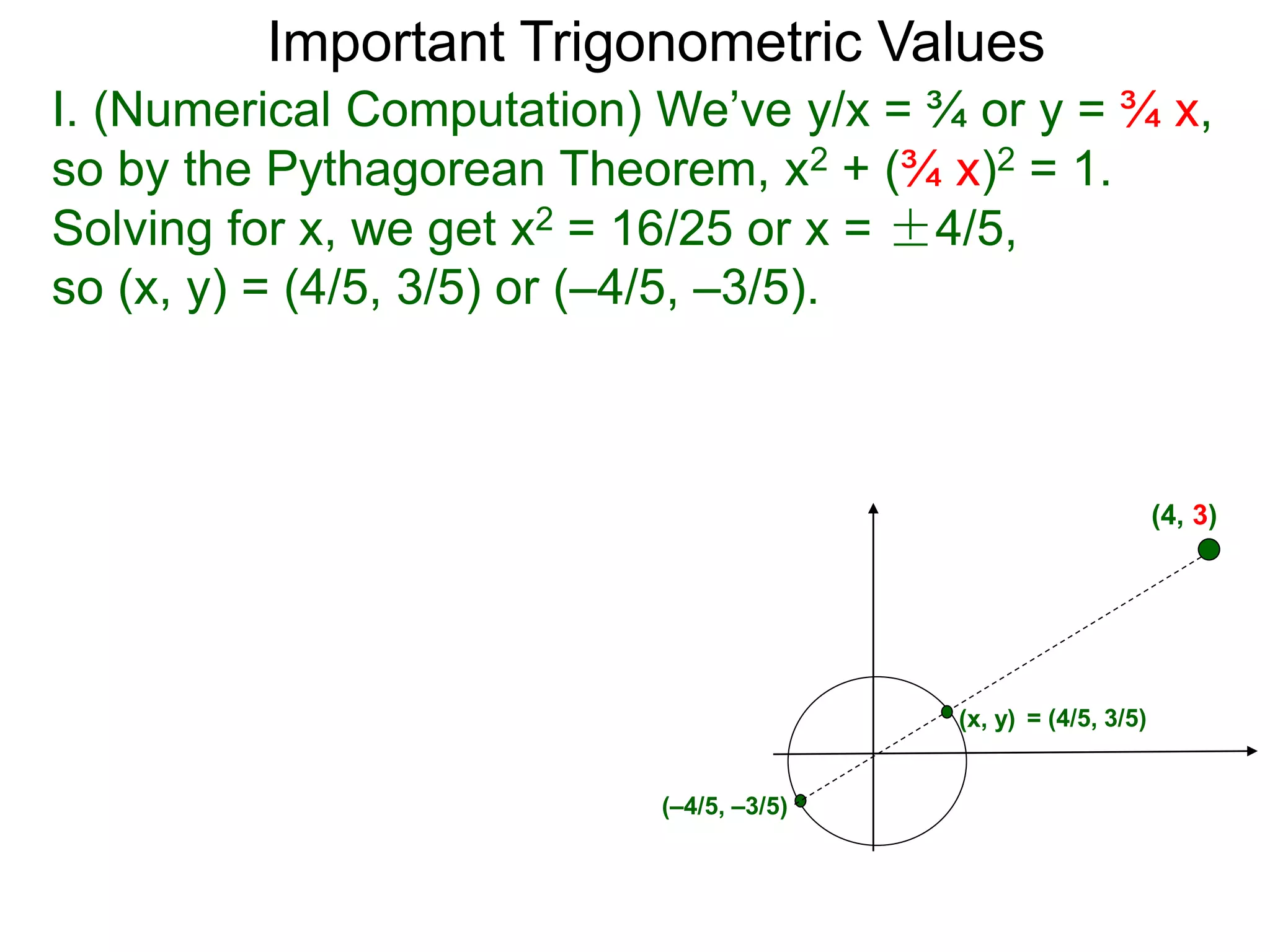 Important Trigonometric Values
I. (Numerical Computation) We’ve y/x = ¾ or y = ¾ x,
so by the Pythagorean Theorem, x2 + (¾ x)2 = 1.
Solving for x, we get x2 = 16/25 or x = ±4/5,
so (x, y) = (4/5, 3/5) or (–4/5, –3/5).
(4, 3)
(x, y) = (4/5, 3/5)
(–4/5, –3/5)
 