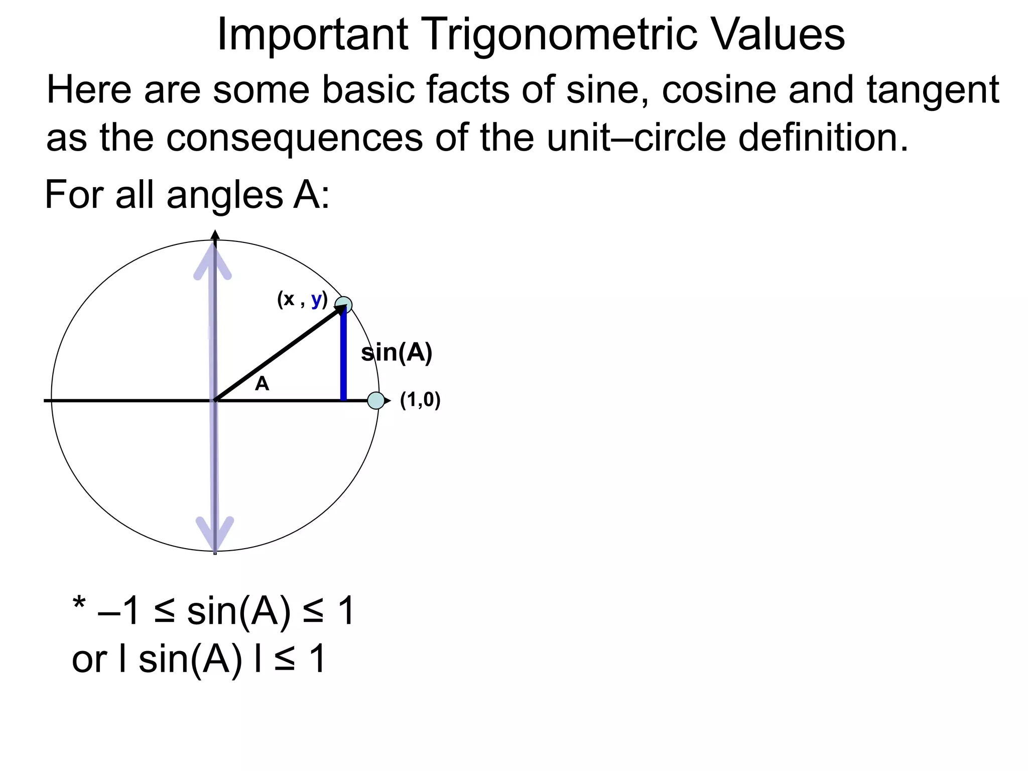 Important Trigonometric Values
Here are some basic facts of sine, cosine and tangent
as the consequences of the unit–circle definition.
For all angles A:
* –1 ≤ sin(A) ≤ 1
or l sin(A) l ≤ 1
(1,0)
A
sin(A)
(x , y)
 