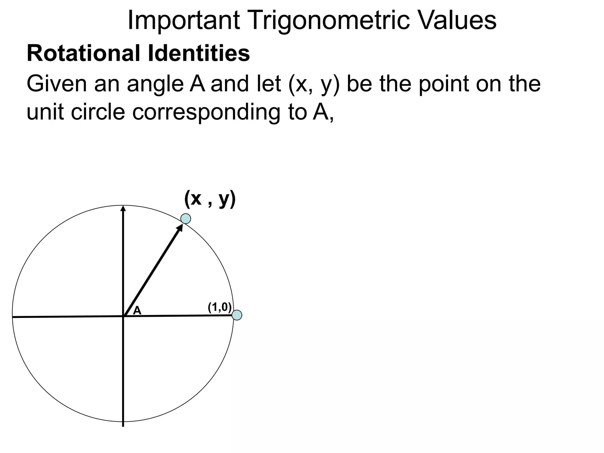 Important Trigonometric Values
Rotational Identities
Given an angle A and let (x, y) be the point on the
unit circle corresponding to A,
A
(x , y)
(1,0)
 