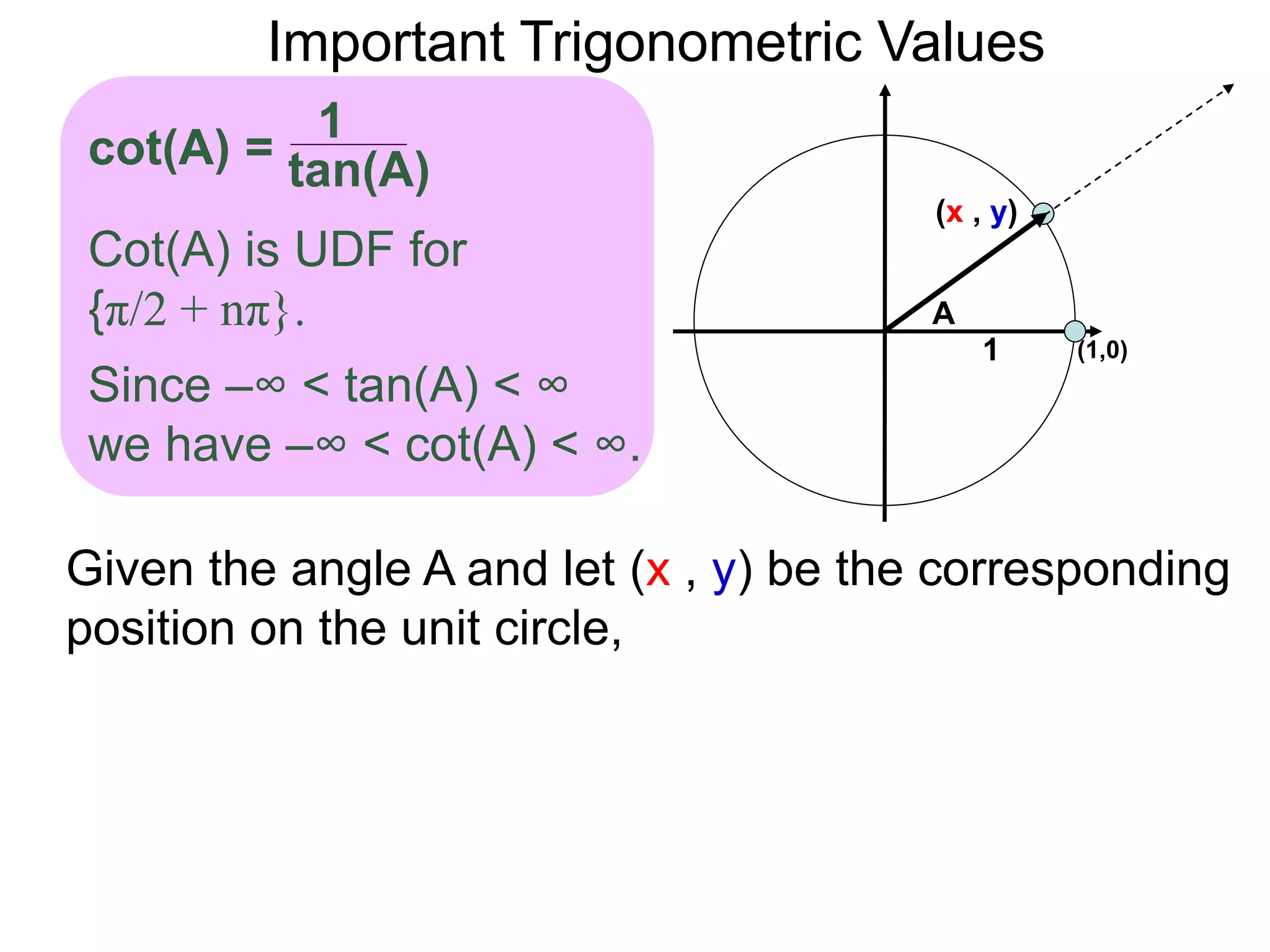 Important Trigonometric Values
Cot(A) is UDF for
{π/2 + nπ}.
Since –∞ < tan(A) < ∞
we have –∞ < cot(A) < ∞.
tan(A)
1
cot(A) =
Given the angle A and let (x , y) be the corresponding
position on the unit circle,
(1,0)
(x , y)
A
1
 