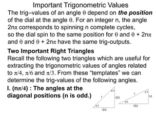 9 trigonometric functions via the unit circle nat | PPTX
