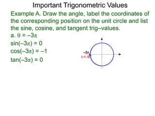 9 trigonometric functions via the unit circle nat | PPTX