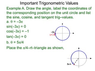 9 trigonometric functions via the unit circle nat | PPTX