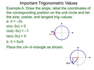 9 trigonometric functions via the unit circle nat | PPTX