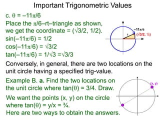 9 trigonometric functions via the unit circle nat | PPTX