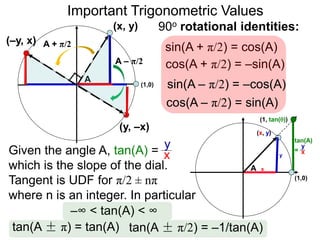 9 trigonometric functions via the unit circle nat | PPTX