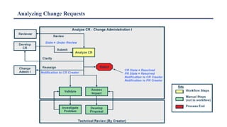Analyzing Change Requests
 