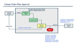 Change Notice Plan Approval
 