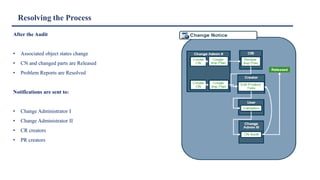 Resolving the Process
After the Audit
• Associated object states change
• CN and changed parts are Released
• Problem Reports are Resolved
Notifications are sent to:
• Change Administrator I
• Change Administrator II
• CR creators
• PR creators
 
