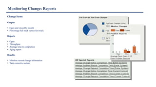 Monitoring Change: Reports
Change Items
Graphs
• Open and closed by month
• Percentage full track versus fast track
Reports
• Open
• Throughput
• Average time to completion
• Aging report
Benefits
• Monitor current change information
• Take corrective action
 