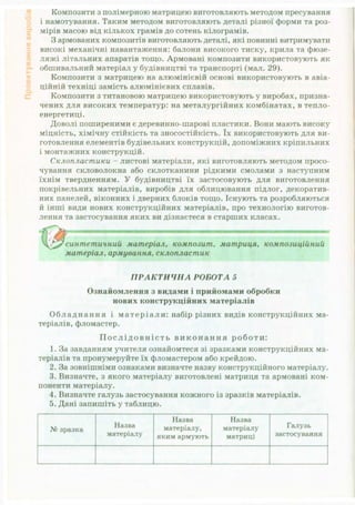 Підручник Трудове навчання (Технічні види праці) 9 клас  Терещук Б.М.