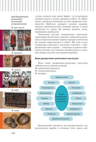 138
і хутро, солома й лоза, папір і фарби – усі ці матеріали
використовують в різних предметах побуту. Їх оброб-
ляють і декорують відповідно до їхніх природних влас-
тивостей. Найбільш поширені художня кераміка,
ткацтво, мереживоплетіння, вишивка, розпис, а також
різьблення по дереву або каменю, кування, лиття,
гравіювання, карбування.
Розписаним посудом, мереживними серветками,
дерев’яними різьбленими дошками, вишитими рушни-
ками та багатьма іншими творами народного мистецтва
ми можемо користуватися в побуті. Ще одна галузь
декоративно-ужиткового мистецтва пов’язана з при-
крашанням самої людини – створення художньо вико-
наного костюма, що становить ансамбль разом з голов-
ним убором, взуттям і ювелірними виробами.
Види декоративно-ужиткового мистецтва
Поділ видів декоративно-ужиткового мистецтва
здійснюється за такими ознаками:
призначення предмета;
техніка виконання;
матеріал.
Види декоративно-
ужиткового
мистецтва
за призначенням
одяг і взуття
прикраси
іграшки
меблі
посуд
Техніки
декоративно-
ужиткового
мистецтва
Вишивка Кування
ВитинанкаПисанкарство
ГравіюванняЛозоплетіння
Ткацтво Батик
Вибійка Флористика
КарбуванняКераміка
Художнє лиття
Декоративний розпис
Різьблення Народна іграшка
Конструкційні матеріали, які використовують для
виготовлення виробів в етнічному стилі, мають свої
 
