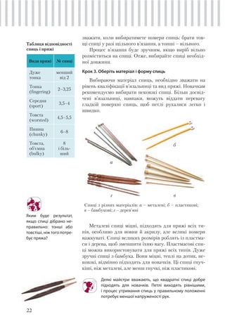 22
Металеві спиці міцні, підходять для пряжі всіх ти-
пів, особливо для вовни й акрилу, але великі номери
важкуваті. Спиці великих розмірів роблять із пластма-
си і дерева, щоб зменшити їхню вагу. Пластмасові спи-
ці можна використовувати для пряжі всіх типів. Дуже
зручні спиці з бамбука. Вони міцні, теплі на дотик, не-
ковзкі, відмінно підходять для новачків. Ці спиці гнуч-
кіші, ніж металеві, але менш гнучкі, ніж пластикові.
Деякі майстри вважають, що квадратні спиці добре
підходять для новачків. Петлі виходять рівнішими,
і процес утримання спиць у правильному положенні
потребує меншої напруженості рук.
зважати, коли вибиратимете номери спиць: брати тов-
щі спиці у разі щільного в’язання, а тонші – вільного.
Процес в’язання буде зручним, якщо виріб вільно
розміститься на спиці. Отже, вибирайте спиці необхід-
ної довжини.
Крок 3. Оберіть матеріал і форму спиць
Вибираючи матеріал спиць, необхідно зважати на
рівень кваліфікації в’язальниці та вид пряжі. Новачкам
рекомендуємо вибирати нековзкі спиці. Більш досвід-
чені в’язальниці, навпаки, можуть віддати перевагу
гладкій поверхні спиць, щоб петлі рухалися легко і
швидко.
Яким буде результат,
якщо спиці дібрано не-
правильно: тонші або
товстіші, ніж того потре-
бує пряжа?
г в
б
а
Спиці з різних матеріалів: а – металеві; б – пластикові;
в – бамбукові; г – дерев’яні
Таблиця відповідності
спиць і пряжі
Види пряжi № спиці
Дуже
тонка
менший
від 2
Тонка
(fingering)
2–3,25
Середня
(sport)
3,5–4
Товста
(worsted)
4,5–5,5
Пишна
(chunky)
6–8
Товста,
об’ємна
(bulky)
8
і біль-
ший
 