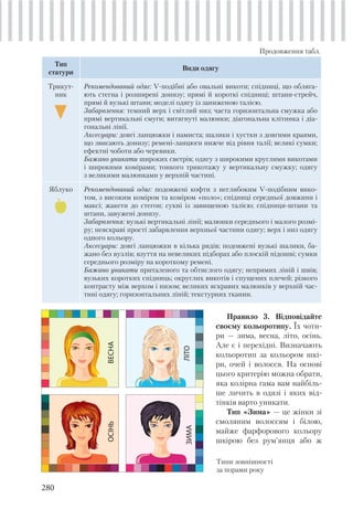 280
Тип
статури
Види одягу
Трикут-
ник
Рекомендований одяг: V-подібні або овальні викоти; спідниці, що обляга-
ють стегна і розширені донизу; прямі й короткі спідниці; штани-стрейч,
прямі й вузькі штани; моделі одягу із заниженою талією.
Забарвлення: темний верх і світлий низ; часта горизонтальна смужка або
прямі вертикальні смуги; витягнуті малюнки; діагональна клітинка і діа-
гональні лінії.
Аксесуари: довгі ланцюжки і намиста; шалики і хустки з довгими краями,
що звисають донизу; ремені-ланцюги нижче від рівня талії; великі сумки;
ефектні чоботи або черевики.
Бажано уникати широких светрів; одягу з широкими круглими викотами
і широкими комірами; тонкого трикотажу у вертикальну смужку; одягу
з великими малюнками у верхній частині.
Яблуко Рекомендований одяг: подовжені кофти з неглибоким V-подібним вико-
том, з високим коміром та коміром «поло»; спідниці середньої довжини і
максі; жакети до стегон; сукні із завищеною талією; спідниця-штани та
штани, завужені донизу.
Забарвлення: вузькі вертикальні лінії; малюнки середнього і малого розмі-
ру; неяскраві прості забарвлення верхньої частини одягу; верх і низ одягу
одного кольору.
Аксесуари: довгі ланцюжки в кілька рядів; подовжені вузькі шалики, ба-
жано без вузлів; взуття на невеликих підборах або плоскій підошві; сумки
середнього розміру на короткому ремені.
Бажано уникати приталеного та обтислого одягу; непрямих ліній і швів;
вузьких коротких спідниць; округлих викотів і спущених плечей; різкого
контрасту між верхом і низом; великих яскравих малюнків у верхній час-
тині одягу; горизонтальних ліній; текстурних тканин.
Правило 3. Відповідайте
своєму кольоротипу. Їх чоти-
ри — зима, весна, літо, осінь.
Але є і перехідні. Визначають
кольоротип за кольором шкі-
ри, очей і волосся. На основі
цього критерію можна обрати,
яка колірна гама вам найбіль-
ше личить в одязі і яких від-
тінків варто уникати.
Тип «Зима» — це жінки зі
смоляним волоссям і білою,
майже фарфорового кольору
шкірою без рум’янця або ж
Типи зовнішності
за порами року
Продовження табл.
ВЕСНА
ЛІТО
ОСІНЬ
ЗИМА
 