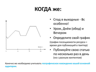 КОГДА же:
                                     • Спад в выходные - Вс
                                       особенно!
                                     • Уром, Днём (обед) и
                                       Вечером
                                     • Определите свой график
                                     (график посещаемости ресурса =
                                     время для публикаций в твиттер)
                                     • Публикуйте свою статью
                                       по несколько раз в день
                                        (но с разным контентом)

Конечно же необходимо учитывать географическое нахождение вашей основной
аудитории.
 