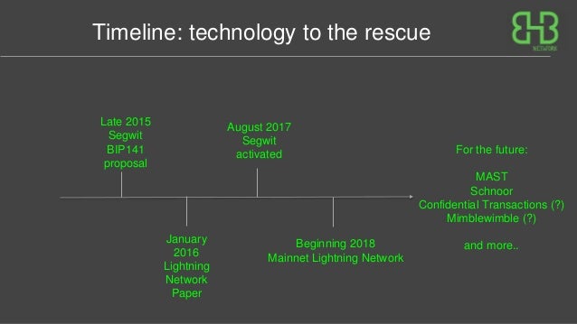 Bitcoin Blockchain Defeated Challenges And Foreseen The Technical De