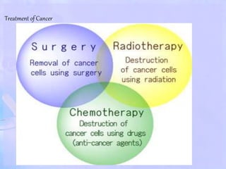 Treatment of Cancer
 