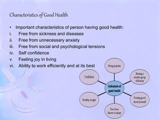 Characteristics of Good Health
• Important characteristics of person having good health:
i. Free from sickness and diseases
ii. Free from unnecessary anxiety
iii. Free from social and psychological tensions
iv. Self confidence
v. Feeling joy in living
vi. Ability to work efficiently and at its best
 