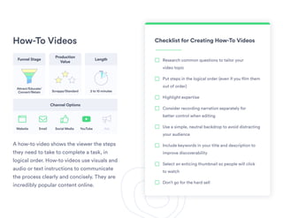 9 Types of Video for Business | PPT