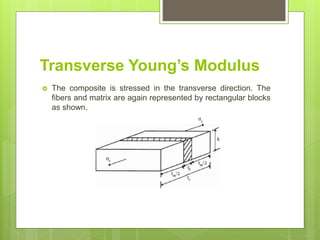ANALYSIS_OF_COMPOSITE_MATERIALS-1.pptx