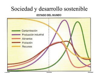 Sociedad y desarrollo sostenible
 