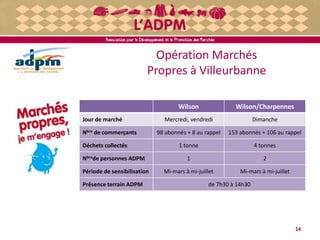 Opération Marchés
Propres à Villeurbanne
14
Wilson Wilson/Charpennes
Jour de marché Mercredi, vendredi Dimanche
Nbre de commerçants 98 abonnés + 8 au rappel 153 abonnés + 106 au rappel
Déchets collectés 1 tonne 4 tonnes
Nbrede personnes ADPM 1 2
Période de sensibilisation Mi-mars à mi-juillet Mi-mars à mi-juillet
Présence terrain ADPM de 7h30 à 14h30
 