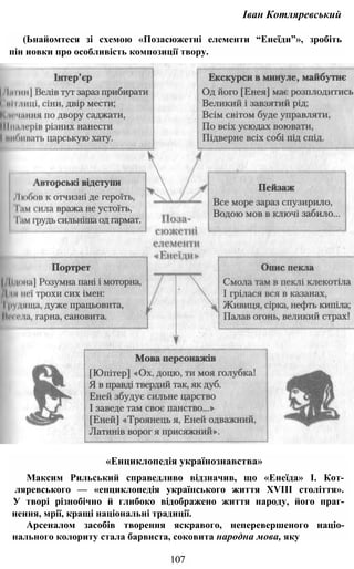 Іван Котляревський
(Ьнайомтеся зі схемою «Позасюжетні елементи “Енеїди”», зробіть
пін иовки про особливість композиції твору.
«Енциклопедія українознавства»
Максим Рильський справедливо відзначив, що «Енеїда» І. Кот-
ляревського — «енциклопедія українського життя XVIII століття».
У творі різнобічно й глибоко відображено життя народу, його праг-
нення, мрії, кращі національні традиції.
Арсеналом засобів творення яскравого, неперевершеного націо-
нального колориту стала барвиста, соковита народна мова, яку
107
 