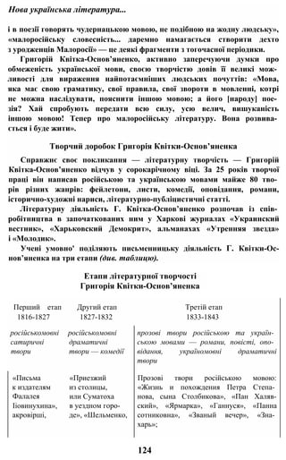 і в поезії говорять чудернацькою мовою, не подібною на жодну людську»,
«малоросійську словесність... даремно намагається створити дехто
з уродженців Малоросії» — це деякі фрагменти з тогочасної періодики.
Григорій Квітка-Основ’яненко, активно заперечуючи думки про
обмеженість української мови, своєю творчістю довів її великі мож­
ливості для вираження найпотаємніших людських почуттів: «Мова,
яка має свою граматику, свої правила, свої звороти в мовленні, котрі
не можна наслідувати, пояснити іншою мовою; а його [народу] пое­
зія? Хай спробують передати всю силу, усю велич, вишуканість
іншою мовою! Тепер про малоросійську літературу. Вона розвива­
ється і буде жити».
Творчий доробок Григорія Квітки-Основ’яненка
Справжнє своє покликання — літературну творчість — Григорій
Квітка-Основ’яненко відчув у сорокарічному віці. За 25 років творчої
праці він написав російською та українською мовами майже 80 тво­
рів різних жанрів: фейлетони, листи, комедії, оповідання, романи,
історично-художні нариси, літературно-публіцистичні статті.
Літературну діяльність Г. Квітка-Основ’яненко розпочав із спів­
робітництва в започаткованих ним у Харкові журналах «Украинский
вестник», «Харьковский Демокрит», альманахах «Утренняя звезда»
і «Молодик».
Учені умовно' поділяють письменницьку діяльність Г. Квітки-Ос-
нов’яненка на три етапи (див. таблицю).
Нова українська література...
Етапи літературної творчості
Григорія Квітки-Основ’яненка
Перший етап
1816-1827
Другий етап
1827-1832
Третій етап
1833-1843
російськомовні
сатиричні
твори
російськомовні
драматичні
твори — комедії
прозові твори російською та україн­
ською мовами — романи, повісті, опо­
відання, україномовні драматичні
твори
«Письма
к издателям
Фалалея
Ііовинухина»,
акровірші,
«Приезжий
из столицы,
или Суматоха
в уездном горо­
де», «Шельменко,
Прозові твори російською мовою:
«Жизнь и похождения Петра Степа­
нова, сына Столбикова», «Пан Халяв-
ский», «Ярмарка», «Ганнуся», «Панна
сотниковна», «Званый вечер», «Зна­
харь»;
124
 