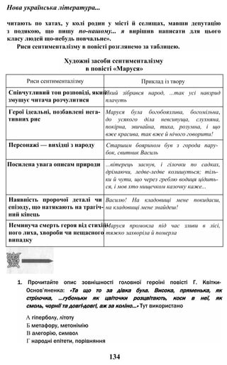 Нова українська література...
читають по хатах, у колі родин у місті й селищах, мавши депутацію
з подякою, що пишу по-нашому... я вирішив написати для цього
класу людей що-небудь повчальне».
Риси сентименталізму в повісті розглянемо за таблицею.
Художні засоби сентименталізму
в повісті «Маруся»
Риси сентименталізму Приклад із твору
Співчутливий тон розповіді, який
змушує читача розчулитися
Який зібрався народ, ...так усі навзрид
плачуть
Герої ідеальні, позбавлені нега­
тивних рис
Маруся була богобоязлива, богомільна,
до усякого діла невсипуща, слухняна,
покірна, звичайна, тиха, розумна, і що
вже красива, так вже й нічого говорити!
Персонажі — вихідці з народу Старшим боярином був з города пару­
бок, свитник Василь
Посилена увага описам природи ...вітерець заснув, і гілочки по садках,
дрімаючи, ледве-ледве колишуться; тіль­
ки й чути, що через греблю водиця цідить­
ся, і мов хто нищечком казочку каже...
Наявність пророчої деталі чи
епізоду, що натякають на трагіч­
ний кінець
Василю! На кладовищі мене покидаєш,
на кладовищі мене знайдеш!
Неминуча смерть героя від стихій­
ного лиха, хвороби чи нещасного
випадку
Маруся промокла під час зливи в лісі,
тяжко захворіла й померла
1. Прочитайте опис зовнішності головної героїні повісті Г. Квітки-
Основ’яненка: «Та що то за дівка була. Висока, пряменька, як
стрілочка, ...губоньки як цвіточки розцвітають, коси в неї, як
смоль, чорнії та довгі-довгі, аж за коліно...» Тут використано
А гіперболу, літоту
Б метафору, метонімію
В алегорію, символ
Г народні епітети, порівняння
134
 