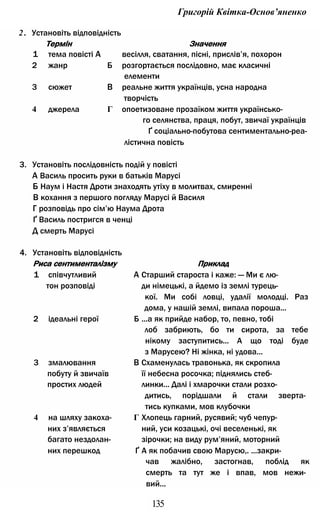 Григорій Квітка-Основ’яненко
2 . Установіть відповідність
Термін Значення
1 тема повісті А весілля, сватання, пісні, прислів’я, похорон
2 жанр Б розгортається послідовно, має класичні
елементи
3 сюжет В реальне життя українців, усна народна
творчість
4 джерела Г опоетизоване прозаїком життя українсько­
го селянства, праця, побут, звичаї українців
Ґ соціально-побутова сентиментально-реа-
лістична повість
3. Установіть послідовність подій у повісті
А Василь просить руки в батьків Марусі
Б Наум і Настя Дроти знаходять утіху в молитвах, смиренні
В кохання з першого погляду Марусі й Василя
Г розповідь про сім’ю Наума Дрота
Ґ Василь постригся в ченці
Д смерть Марусі
4. Установіть відповідність
Риса сентименталізму Приклад
1 співчутливий А Старший староста і каже: — Ми є лю-
тон розповіді ди німецькі, а йдемо із землі турець­
кої. Ми собі ловці, удалії молодці. Раз
дома, у нашій землі, випала пороша...
2 ідеальні герої Б ...а як прийде набор, то, певно, тобі
лоб забриють, бо ти сирота, за тебе
нікому заступитись... А що тоді буде
з Марусею? Ні жінка, ні удова...
3 змалювання В Схаменулась травонька, як скропила
побуту й звичаїв її небесна росочка; піднялись стеб-
простих людей линки... Далі і хмарочки стали розхо­
дитись, порідшали й стали зверта­
тись купками, мов клубочки
4 на шляху закоха- Г Хлопець гарний, русявий; чуб чепур­
них з’являється ний, уси козацькі, очі веселенькі, як
багато нездолан- зірочки; на виду рум’яний, моторний
них перешкод Ґ А як побачив свою Марусю,. ...закри­
чав жалібно, застогнав, поблід як
смерть та тут же і впав, мов нежи­
вий...
135
 