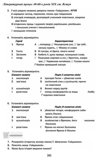 Літературний процес 40-60-х років XIX ст. Вступ
3. У всіх рядках названо джерела поеми «Гайдамаки», КРІМ
А народних легенд, переказів, пісень про гайдамаків
Б спогадів очевидців, розповідей учасників повстання, зокрема
діда Івана
В історичних праць і художніх творів українських, російських
і польських учених і письменників
Г козацьких літописів
4. Установіть відповідність
Герой Характеристика
1 Ярема А ...попереду // Нашорошив уха; // їде собі,
люльку курить, // Нікому ні слова
2 Гонта Б Ні сестри, ні брата, нікого нема!
3 Залізняк В Любить її, думу правди, козацькую славу
4 титар Г Поцілував мертвих в очі,//Хрестить, накри­
ває // Червоною китайкою // Голови козачі
Ґ Навіки праведний заснув
5. Установіть відповідність
Елемент сюжету Подія (І сюжетна лінія)
1 експозиція А трагедія Гонти — убивство синів
2 зав’язка Б політичний стан у суспільстві, причи­
ни повстання
3 кульмінація В бенкет серед трупів
4 розв’язка Г напад конфедератів на жида Лейбу
Ґ поразка повстання
6. Установіть відповідність
Елемент сюжету Подія (II сюжетна лінія)
1 експозиція А убивство титаря, конфедерати заби­
рають Оксану
2 зав’язка Б Ярема стає гайдамакою
3 кульмінація В знайомство з Яремою, його коханою
Оксаною
4 розв’язка Г Ярема на могилі Залізняка
7. Розкрийте історичну основу поеми Т. Шевченка «Гайдамаки».
8. Поясніть жанр «Гайдамаків».
9. Якою була історія видання поеми?
вінчання Яреми й Оксани
202
 