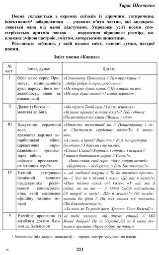 Тарас Шевченко
Поема складається з окремих епізодів із ліричним, сатиричним,
інвективним1 забарвленням — умовних п’яти частин, які видокрем-
люються одна від одної відступами. Упродовж усієї поеми спо­
стерігається аритмія частин — порушення віршового розміру, ви-
кликане зміною настроїв, змістом, авторськими акцентами.
Розгляньте таблицю, у якій подано зміст, головні думки, настрої
поеми.
Зміст поеми «Кавказ»
№
част.
Зміст, думки Цитати
І Орел клює серце Про­
метея; незнищенність
душі народу, його во­
лелюбності, мови як
ознаки нації
«Споконвіку Прометея // Там орел карає //
...добрі ребра й серце розбиває»;
«Не вмирає душа наша, // Не вмирає воля»;
«Не скує душі живої //1 слова живого»
11 Діалог із Богом —
молитва до Бога
«Ми віруєм Твоїй силі //І духу живому»;
«Встане правда! встане воля!//І Тобі одному
//Помоляться всі язики //Вовіки і віки»
III Цькування сердешної
волі;
вражаюча картина за­
гарбницької війни;
саркастичне «про­
славлення» організа­
торів війни;
пафосне прославлен­
ня істинних героїв
«Отак-то милостивії ми // Ненагодовану і го­
лу //Застукали сердешну волю//Та й цькує­
мо»;
«А сльоз, а крові? Напоїть // Всіх імператорів
би стало //3 дітьми і внуками»;
«Слава! Слава!//Хортам, і гончим, і псарям,//
І нашим батюшкам-царям // Слава!»;
«Івам слава, сині гори...//вам, лицарі великі»;
«Борітеся — поборете, // Вам Бог помагає!»
IV Уявний сатирично-
іронічний монолог
представника росій­
ського самодержав­
ства, який висловлює
офіційну позицію ім­
перії
«...од глибокої тюрми // Та до високого престо­
ла—// Усі ми в золоті і голі»; «До пас в науку!»;
«Нам тілько сакля очі коле»; «У нас же й
світа, як на те — // Одна Сибір неісходима,
//А тюрм! а люду!.. Що й лічить!// Од молда­
ванина до фіна // На всіх язиках все мовчить,
//Бо благоденствує!»;
«За кого ж Ти розіп’явся, Христе, Сине Божий?»
V Елегійне прощання із
загиблим другом Яко­
вом де Бальменом
«І тебе загнали, мій друже єдиний, // Мій
Якове добрий! Не за Україну,//А за її ката до­
велось пролить //Кров добру, не чорну»
1 Інвектива (від латин, нападати) — пряме, гостре засудження влади.
14‘ 211
 