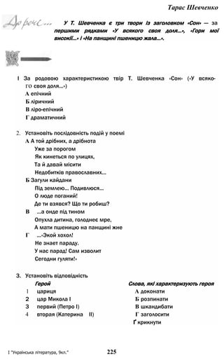 Тарас Шевченко
У Т. Шевченка є три твори із заголовком «Сон» — за
першими рядками «У всякого своя доля...», «Гори мої
високії...» і «На панщині пшеницю жала...».
І За родовою характеристикою твір Т. Шевченка «Сон» («У всяко­
го своя доля...»)
А епічний
Б ліричний
В ліро-епічний
Г драматичний
2. Установіть послідовність подій у поемі
А А той дрібних, а дрібнота
Уже за порогом
Як кинеться по улицях,
Та й давай місити
Недобитків православних...
Б Загули кайдани
Під землею... Подивлюся...
О люде поганий!
Де ти взявся? Що ти робиш?
В ...а онде під тином
Опухла дитина, голоднеє мре,
А мати пшеницю на панщині жне
Г ...«Экой хохол!
Не знает параду.
У нас парад! Сам изволит
Сегодни гуляти!»
3. Установіть відповідність
Герой Слова, які характеризують героя
1 цариця А доконати
2 цар Микола І Б розпинати
3 первий (Петро І) В шкандибати
4 вторая (Катерина II) Г заголосити
Ґ крикнути
I "Українська література, 9кл.” 225
 