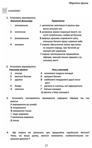 Народна драма
1. Установіть відповідність
Значення фольклору Тлумачення
1 пізнавальне А допомагає змістовно й весело про­
вести вільний час
2 естетичне Б розвиває високі моральні якості, по­
чуття патріотизму, любов до батьків
3 розважальне В формує красиве сприйняття світу,
спонукає бачити красу навколо себе
4 виховне Г сприяє збагаченню знань про мину­
ле нашого народу, про багатий ду­
ховний світ українців
Ґ сприяє застосуванню традиційних
обрядів, звичаїв наших предків у су­
часному житті
2. Установіть відповідність
Учасники весілля Роль учасників
1 молоді А незаміжні подруги молодої
2 весільні батьки Б хрещені батьки
3 дружки В найближчі неодружені друзі моло­
дого
4 бояри Г дівчина й хлопець, які одружуються
5 світилки Ґ батьки молодих
Д дівчата з боку молодого
3. Установіть послідовність проведення народних обрядів під час
весілля
А виряджання до шлюбу
Б покривання
В завивання гільця
Г поділ короваю
Ґ випікання короваю
Д посад
4. Що нового ви дізналися про традиційне українське весілля?
Чому, на вашу думку, весілля називають «найвеличнішою на­
родною драмою»?
23
 