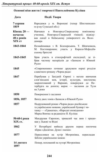 Літературний процес 40-60-хроків XIX ст. Вступ
Основні віхи життя і творчості Пантелеймона Куліша
Дата Події. Твори
7 серпня
1819
Народився у м. Воронежі (тепер Шосткинсько-
го p-ну Сумської обл.)
Кінець 20 —
початок
40-х років
XIX ст
Навчався в Новгород-Сіверському повітовому
училищі, Новгород-Сіверській гімназії; відвіду­
вав лекції в Київському університеті св. Воло­
димира
1843-1844 Познайомився з В. Білозерським, Т. Шевченком,
М. Костомаровим; участь у Кирило-Мефодіїв-
ському братстві
1843-1845 Брав участь в етнографічній експедиції, де зі­
брав частину матеріалів до «Записок о Южной
Руси»
1845 «Современник» починає друкувати перші розділи
славетного роману «Чорна рада»
1847 Перебував у Західній Європі з метою вивчення
слов’янських мов, історії, культури, мистецтва;
заарештований у Варшаві, повернувся до Пе­
тербурга на допити; вирок — заслання до Тули
на 3 роки
1850 Повернення із заслання
1856, 1857 Вихід двох томів «Записок о Южной Руси»
1857 Надрукований роман «Чорна рада» російською
та українською мовами, український буквар і чи­
танку — «Граматка», «Народні оповідання»
Марка Вовчка за редакцією П. Куліша
50-60-і роки
XIX ст.
Мандрував Європою, тривалий час жив і працю­
вав у Львові та Відні
1862 У Петербурзі вийшла друком перша поетична
збірка «Досвітки. Думи і поеми»
1877 Переселився на хутір Мотронівка, перекладав
Біблію українською мовою
14 лютого
1897
Помер, похований на хуторі Мотронівка
244
 
