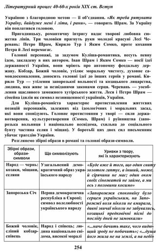 Літературний процес 40-60-х років XIX ст. Вступ
Україною з благородною метою — її об’єднання. «Як треба рятувати
Україну, байдуже мені і літа, і рани», — говорить Шрам. За Україну
він поплатився головою.
Пригодницьку, романтичну інтригу надає творові любовна сю­
жетна лінія. Три чоловіки прагнуть руки молодої красуні Лесі Че­
ревань: Петро Шрам, Кирило Тур і Яким Сомко, проте кохання
Петра й Лесі перемагає.
Головні персонажі, за задумом Куліша-романтика, несуть певну
ідею, закладену в них автором. Іван Шрам і Яким Сомко — носії ідеї
державності України, вони мріють про автономну феодальну дер­
жаву. Кобзар, Божий чоловік, утілює моральну чистоту, духовне са­
мовдосконалення, доносить головні ідеї до інших героїв у романі. Ки­
рило Тур — утілення запорозької вольності та козацького лицарства,
людина, яка живе за незвіданими законами серця. Черевань — уособ­
лення щасливого заможного хутірського життя. Леся і Петро Шрам —
сімейна ідилія як символ незнищенності українців, України.
Для Куліша-романіста характерне протиставлення життєвих
позицій персонажів, залежних від ідеологічних і моральних засад,
які вони сповідують. Головне протистояння у творі — сили держа­
вотворення, культуротворення (Сомко, Шрам) і руїнництва (запо­
розька вольниця і національно несвідома, схильна до соціального
бунту частина селян і міщан). У боротьбі цих двох сил письменник
убачає трагедію України.
Розглянемо збірні образи в романі та головні образи-символи.
Збірні образи,
образи-
символи
Що символізують Уривки з твору,
які їх характеризують
Народ — чернь:
козаки, міщани,
селяни
Узагальнений демо­
кратичний образ укра­
їнського народу
«Буде вже й того, що один свиту
золотом гаптує, а інший, може,
й сірячини не має; один оком
своїх сіножатей не займе, а ми
ось з половини косимо»
Запорозька Січ Перша демократична
республіка в Європі;
символ волелюбності
українського народу
«Запорожжя споконвіку було
серцем українським, на Запо­
рожжі воля ніколи не вмирала,
давні звичаї ніколи не забувались,
козацькі предковічні пісні до
посліду дней не замовкали»
Божий чоловік,
сліпий кобзар-
співець
Народ і співець; лю­
дина національно сві­
дома, високої моралі
«...наче бачить таке, чого видю­
щий зроду не побачить»; «...душа
його жила не на землі, а на небі»
254
 