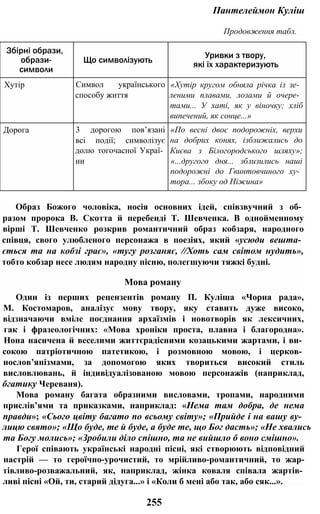 Пантелеймон Куліш
Продовження табл.
Збірні образи,
образи-
символи
Що символізують
Уривки з твору,
які їх характеризують
Хутір Символ українського
способу життя
«Хутір кругом обняла річка із зе­
леними плавами, лозами й очере­
тами... У хаті, як у віночку; хліб
випечений, як сонце...»
Дорога 3 дорогою пов’язані
всі події; символізує
долю тогочасної Украї­
ни
«По весні двоє подорожніх, верхи
на добрих конях, ізближались до
Києва з Білогородського шляху»;
«...другого дня... зблизились наші
подорожні до Гвинтовчиного ху­
тора... збоку од Ніжина»
Образ Божого чоловіка, носія основних ідей, співзвучний з об­
разом пророка В. Скотта й перебенді Т. Шевченка. В однойменному
вірші Т. Шевченко розкрив романтичний образ кобзаря, народного
співця, свого улюбленого персонажа в поезіях, який «усюди вешта­
ється та на кобзі грає», «тугу розганяє, //Хоть сам світом нудить»,
тобто кобзар несе людям народну пісню, полегшуючи тяжкі будні.
Мова роману
Один із перших рецензентів роману П. Куліша «Чорна рада»,
М. Костомаров, аналізує мову твору, яку ставить дуже високо,
відзначаючи вміле поєднання архаїзмів і новотворів як лексичних,
гак і фразеологічних: «Мова хроніки проста, плавна і благородна».
Нона насичена й веселими життєрадісними козацькими жартами, і ви­
сокою патріотичною патетикою, і розмовною мовою, і церков­
нослов’янізмами, за допомогою яких твориться високий стиль
висловлювань, й індивідуалізованою мовою персонажів (наприклад,
бгатику Череваня).
Мова роману багата образними висловами, тропами, народними
прислів’ями та приказками, наприклад: «Нема там добра, де нема
правди»; «Сього цвіту багато по всьому світу»; «Прийде і на вашу ву­
лицю свято»; «Що буде, те й буде, а буде те, що Бог дасть»; «Не хвались
та Богу молись»; «Зробили діло спішно, та не вийшло б воно смішно».
Герої співають українські народні пісні, які створюють відповідний
настрій — то героїчно-урочистий, то мрійливо-романтичний, то жар-
тівливо-розважальний, як, наприклад, жінка коваля співала жартів­
ливі пісні «Ой, ти, старий дідуга...» і «Коли б мені або так, або сяк...».
255
 