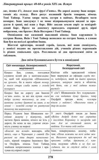 Літературний процес 40-60-х років XIX ст. Вступ
лає, дехто б’є, декого знов другі б’ють». По дорозі додому Іван непри­
томніє від голоду. Його рятує колишній братів товариш, німець
Тоні Тайвер. Удома хвора мати, сестри в наймах. Незабаром мати
помирає. Іван занедужує і не може відпрацьовувати жидові за про­
дукти й гроші, які взяв у борг. Війт заклав землю сиріт за невідроб-
лений борг. Проте на допомогу приходять справжні друзі, вірні
побратими, «як брати»: Яків Нестерюк і Тоні Тайвер.
Оповідання має казковий щасливий кінець: Іван одружився із
сестрою Якова, Яків і Тоні Тайвер женилися на сестрах Івана, а словак
Бая був на весіллі дружбою Івана.
Життєві орієнтири, позиції героїв, ідеали, які вони сповідують,
у повісті подано як протиставлення дій, учинків різних персонажів
із різних соціальних груп. Розгляньмо ці два протилежні світи за
таблицею.
Два світи буковинського буття в оповіданні
Світ милосердя, безкорисливості,
жертовності
Жорстокий,
безсердечний світ
Капрал Бая, словак, погодився
служити цілий рік у капітана-садис-
та, щоб той відпустив «Шовканюка
на урльоп», бо в нього «брат помер,
у нього стара слаба мати з голоду
помирає»
Капітан ніби заряджений гнівом:
Іван звернувся до офіцера серди то­
го, недоброго, який на нього крикнув,
гримнув, шпурнув листа в обличчя,
очі його, «як у тої гадини пожа-
ристої»
Капрал Бая на дорогу дав Іванові
«п’ять левів», за які він купив «нені
добру хустку тепленьку, за лева —
шовкову хустку братові на шию, а по
левові — кождій сестрі по рантухові
тонкому та широкому»
У сім’ї Шовканюків без годувальни­
ка «за податки душу брали», тому
Онуфрій продав воли; «сестри
пішли у найми»', «Василька взяли у
двір до волів»
Перед Різдвом Іван Шовканюк по­
спішає додуму у відпустку, щоб
застати брата живим; нічого не їсть у
дорозі, бо нема за що, утрачає свідо­
мість узимку на морозі
У листі Онуфрій писав до Івана:
«Вуйко Андрій дуже нас укривдив:
і послідню Коровину із загороди зай-
мив. Але не споминай лихом, як
вийдеш. Усе-таки свій своїм»
«Благий та ясний» жандарм, ніби
ангел, «що в Черновцях у святій Па-
раскеві на лівш дверях намальова­
ний», вірний товариш Іванового бра­
та Онуфрія, німець Тоні Тайвер,
знайшов непритомного хлопця і вря­
тував від вірної смерті
Іван, повернувшись додому, поба­
чив: «Неня лежить на печі ледве жи­
ва, Василько пригорнувся до неї та
просить хлібця, дрижачи...»', хло­
пець подумав: «Якби я не був на­
годився, то зо студелі гибли і самі,
і дитина»
278
 